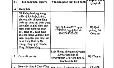 Bộ Công Thương đề xuất Danh mục hàng hóa 'cấm lưu thông'