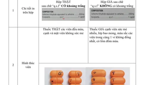 Cục Quản lý Dược cảnh báo thuốc giả Cefixim 200 xuất hiện trên thị trường