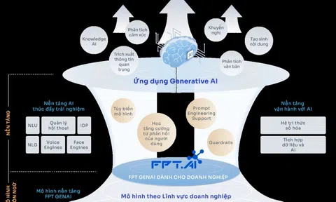 FPT AI Agent – Giải pháp nhân sự AI tiên tiến cho doanh nghiệp hiện đại