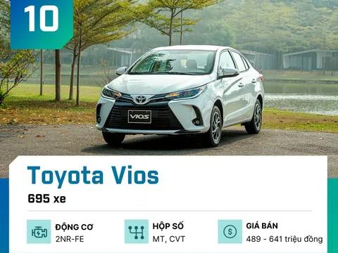 10 mẫu ô tô bán chạy nhất tại Việt Nam tháng 4/2023, xe điện thống trị