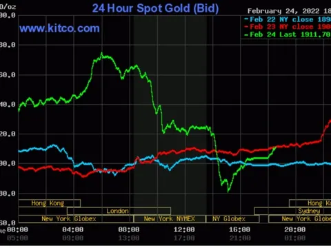 Giá vàng hôm nay 25/2: Vàng trong nước chạm mốc kỷ lục trong lịch sử