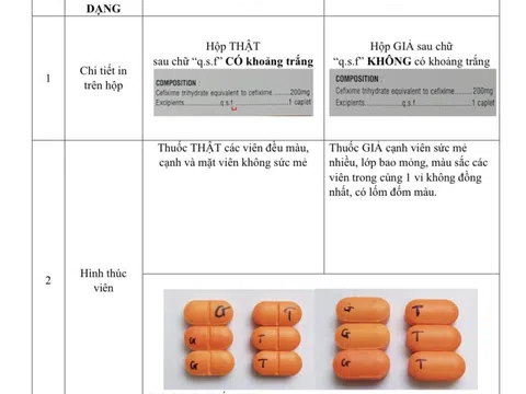 Cục Quản lý Dược cảnh báo thuốc giả Cefixim 200 xuất hiện trên thị trường