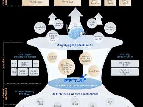 FPT AI Agent – Giải pháp nhân sự AI tiên tiến cho doanh nghiệp hiện đại