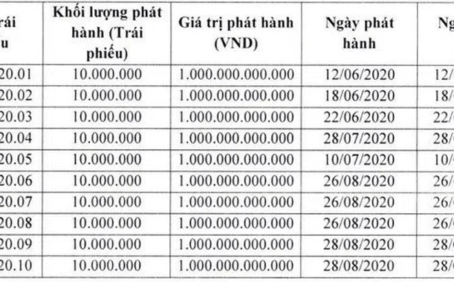 Nợ phải trả và dư nợ trái phiếu lớn, dự án One Central Saigon của One Central Saigon sẽ ra sao?